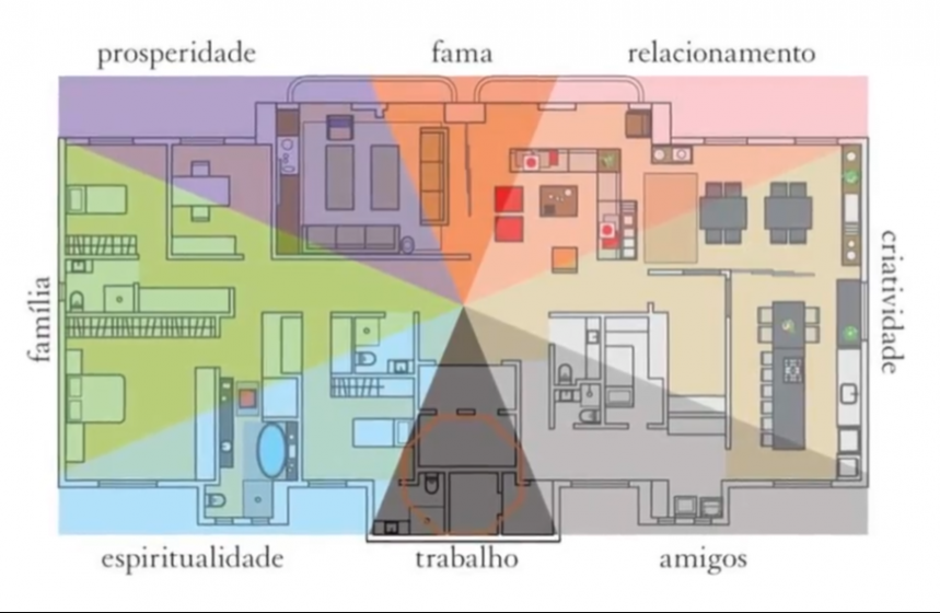 Feng Shui: O que é e como usá-lo para trazer equilíbrio para o lar